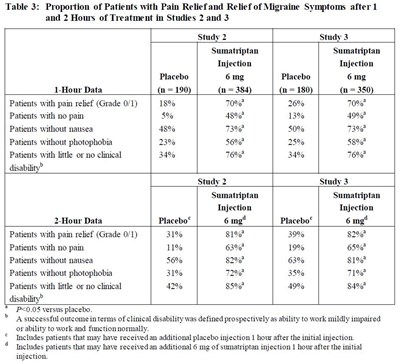 Table 3.jpg Table 3 - Table 3